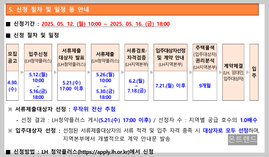 전세임대형 든든주택 신청방법 모집공고