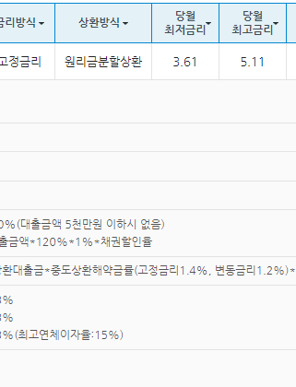 신한은행 주택담보대출
