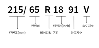 타이어 코드 분석