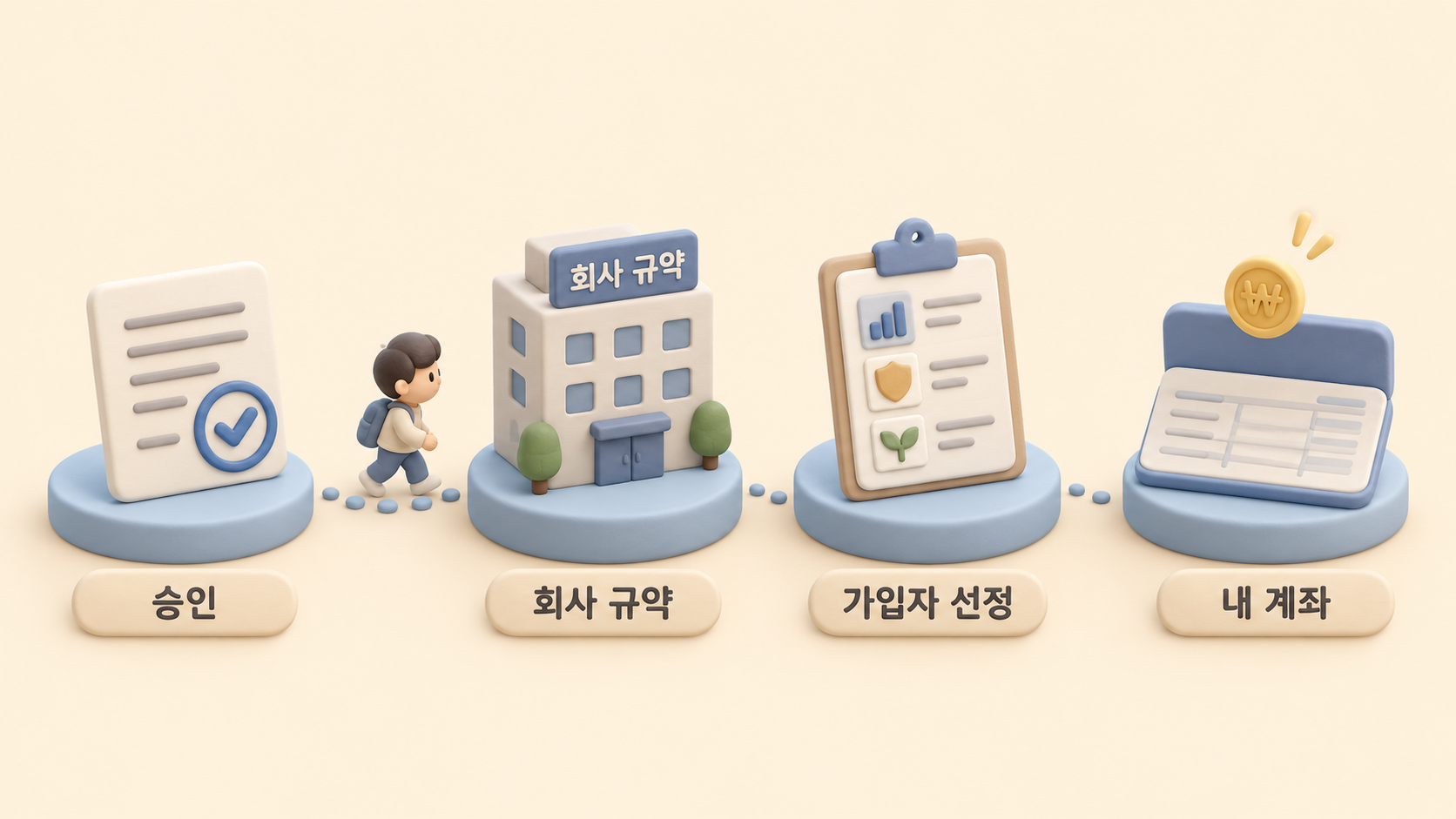 상품이 계좌에 닿는 순서
