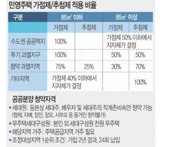무주택 자격요건 최신 기준 완벽 정리로 신청가이드_13