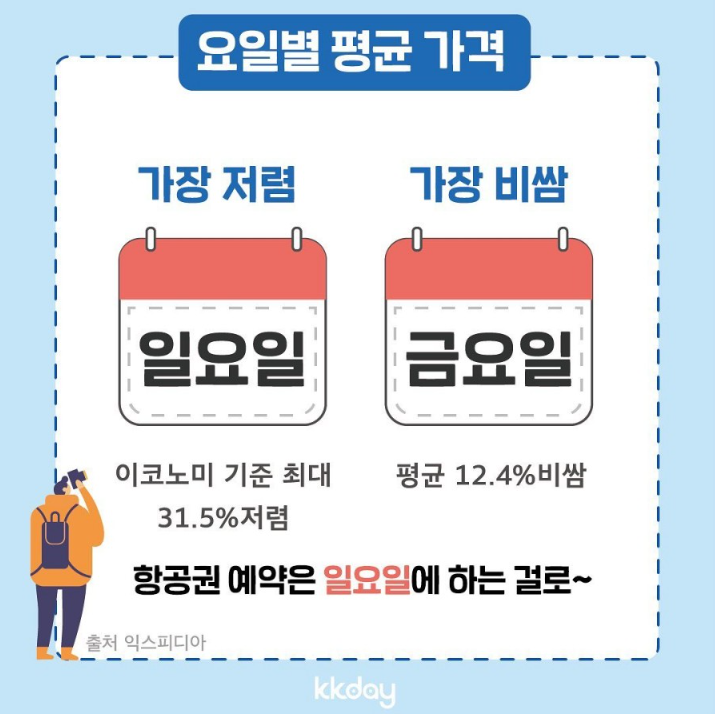 항공권 예매 저렴하게 하는 팁