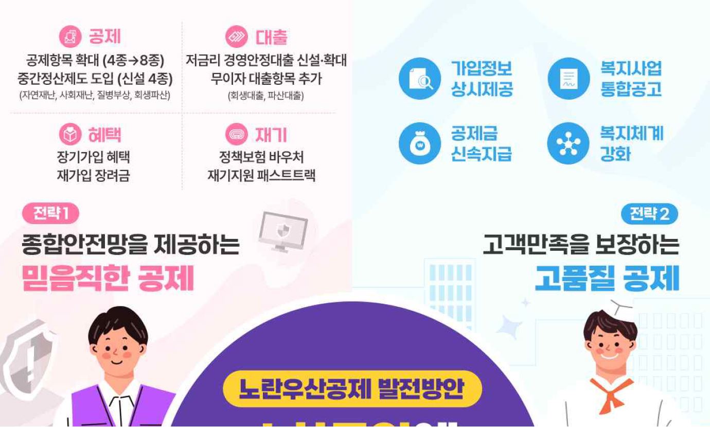 노란우산공제