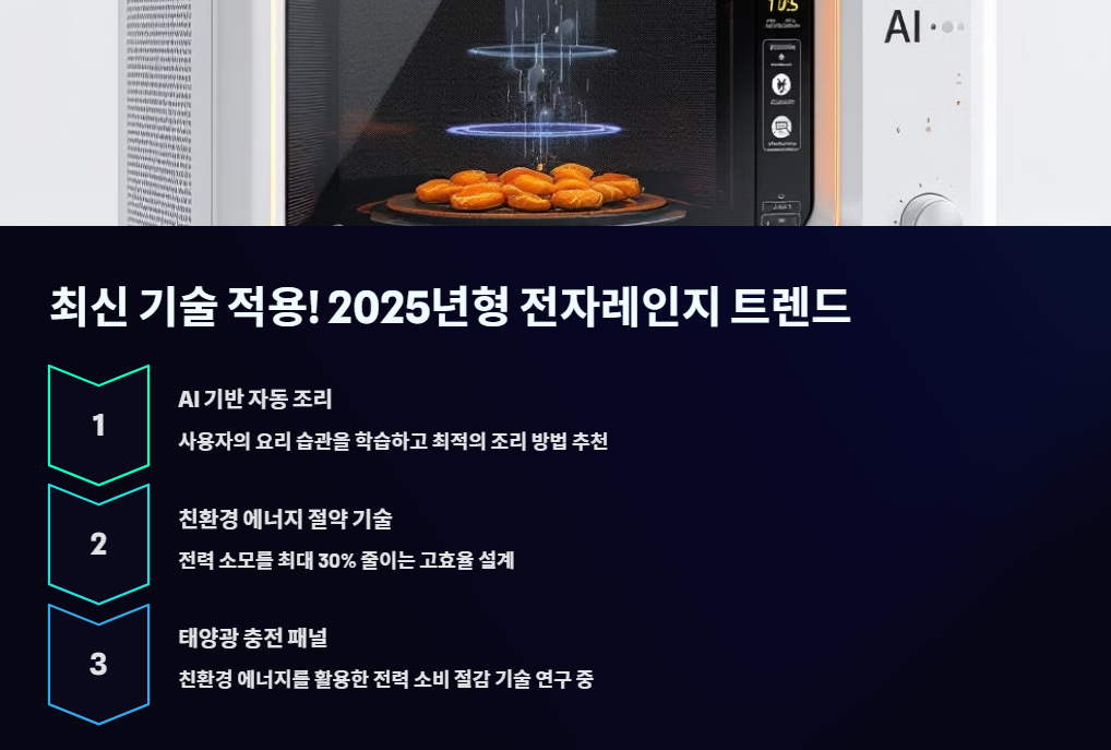 최신 기술 적용! 2025년형 전자레인지 트렌드