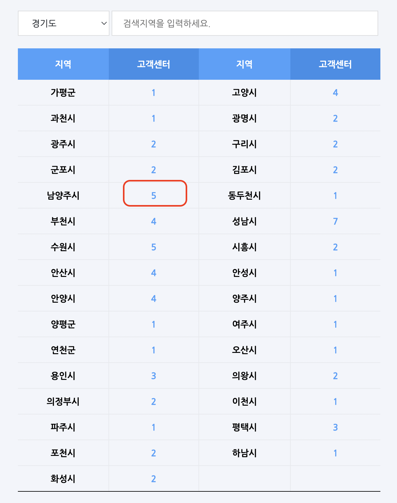 도시가스 요금조회