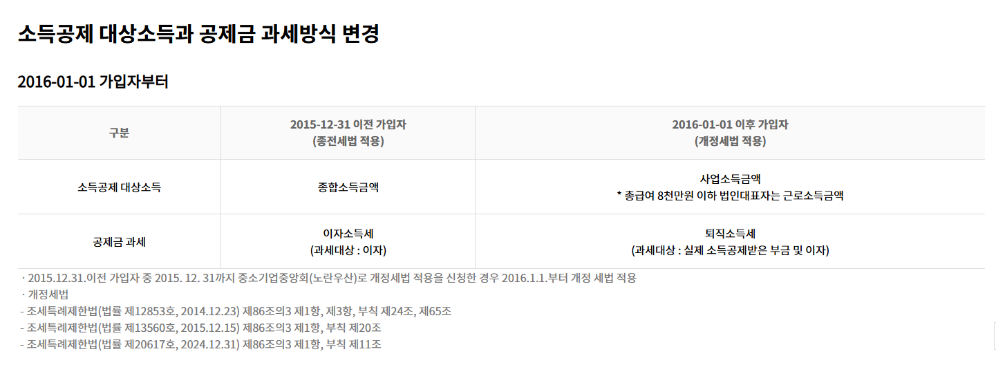 노란우산공제 해지