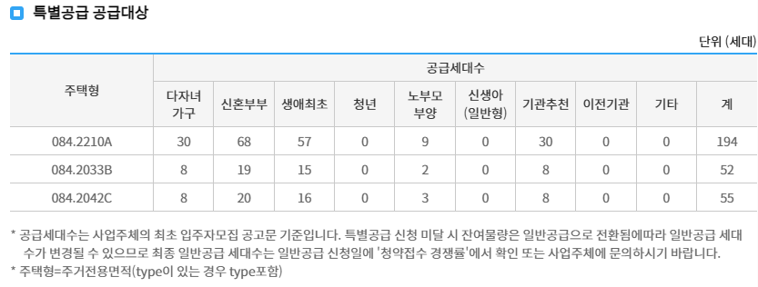 특별공급대상
