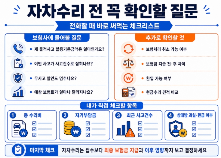 자동차보험 자차수리 할증 기준 총정리