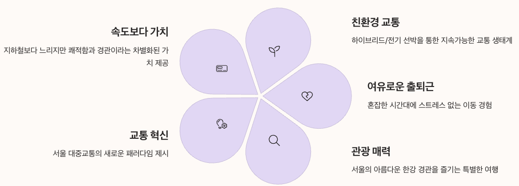 강버스와 함께 시작되는 수상 교통 시대 - 최종정리 인포그래픽 이미지