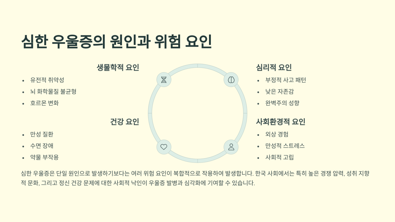 심한 우울증 증상 4