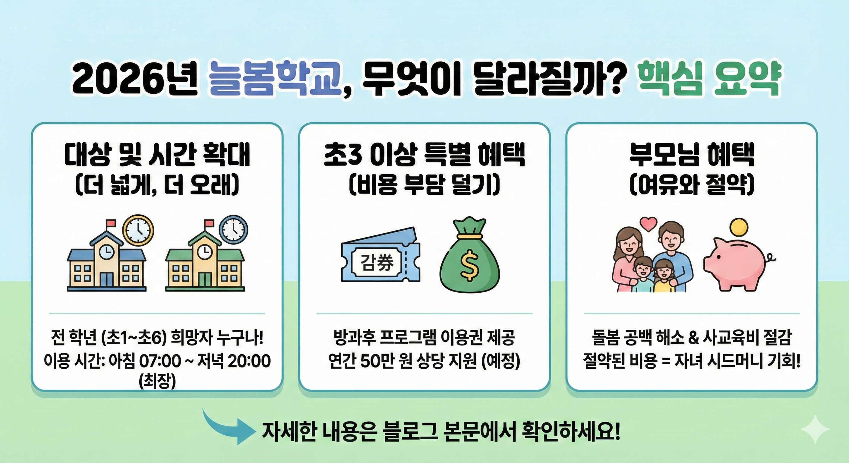 ‘온동네 초등돌봄·교육’은 무엇이 달라졌나 핵심요약 인포그래픽