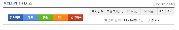 빅텍 투자 컨센서스