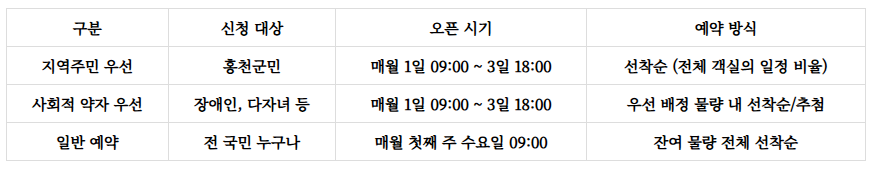 가리산자연휴양림