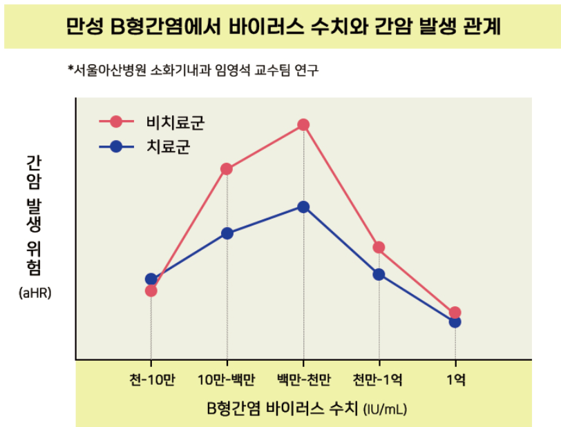 B형간염