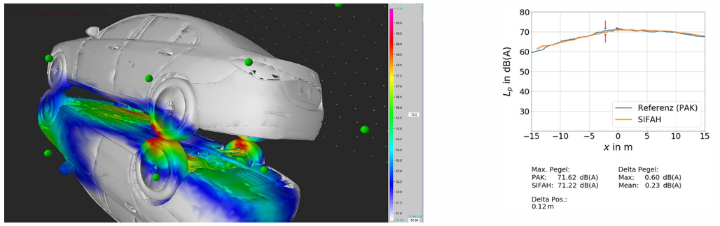 음향 가시화 패스바이 소음 분석, Passby Noise, Sound 팜테크 FAMTECH