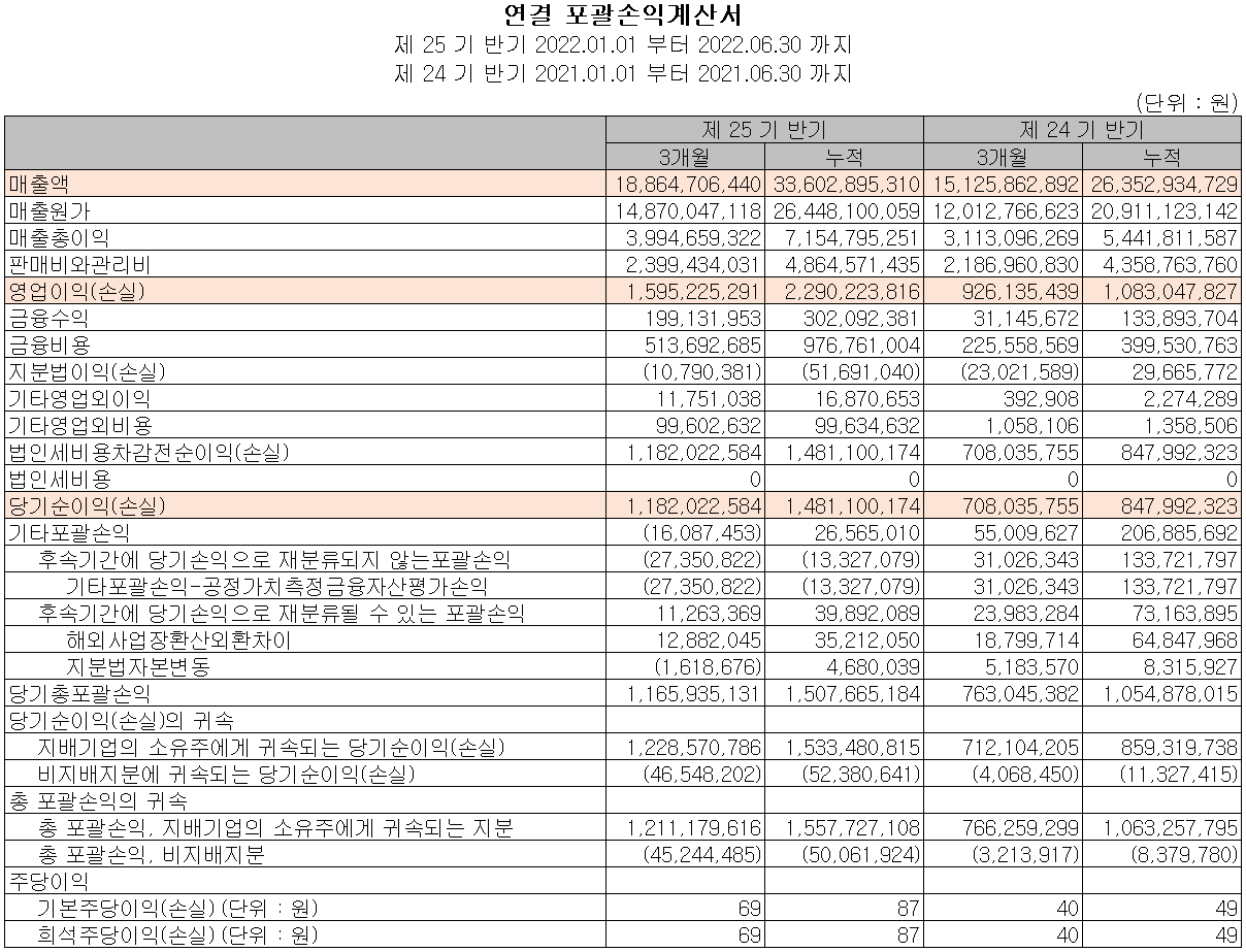 오킨스전자 - 손익계산서