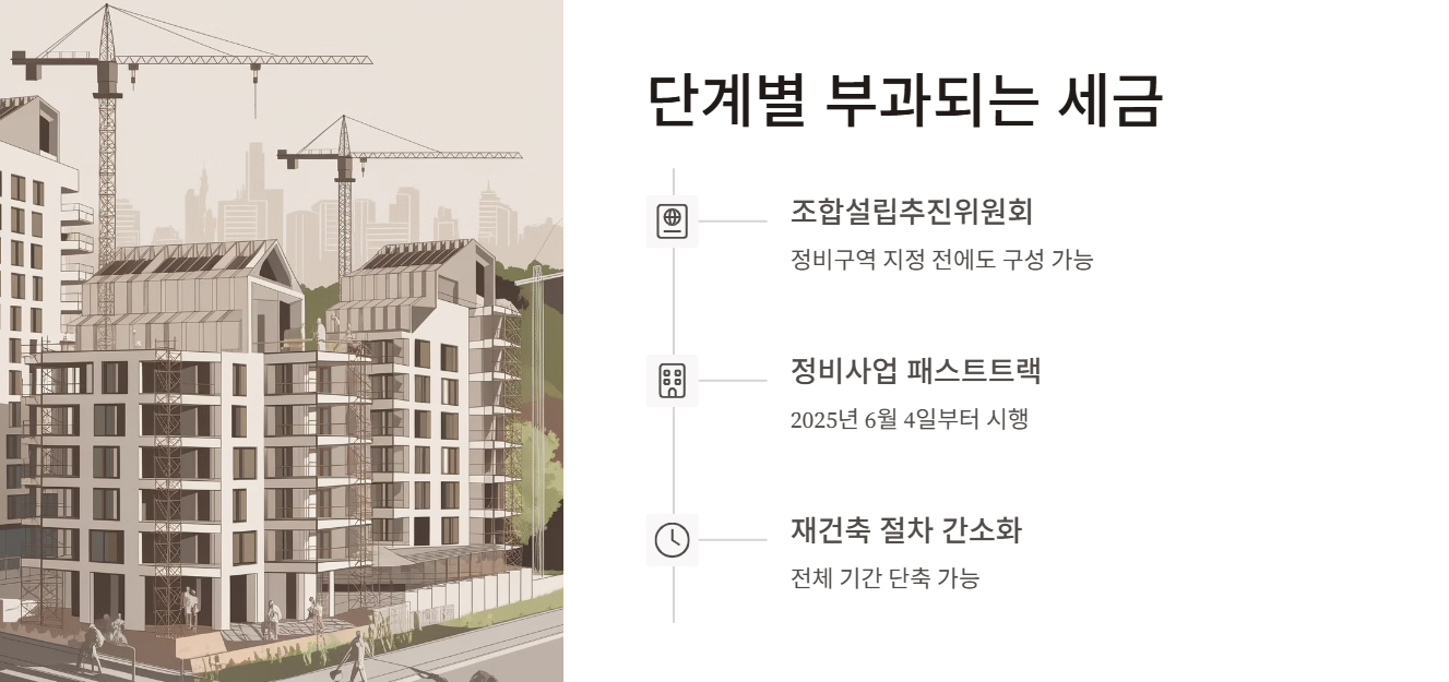 단계별 부과되는 세금