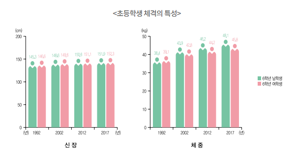 체력인증센터 홈페이지 예약방법
