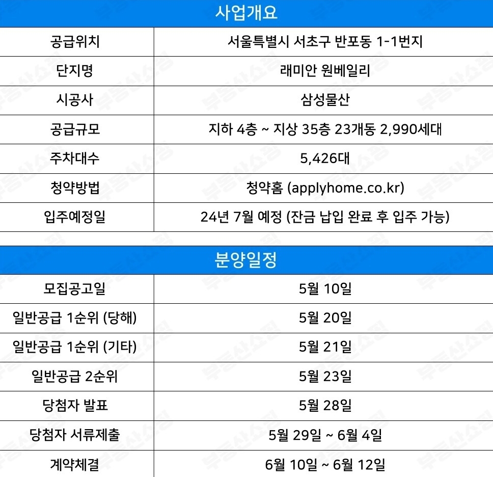 반포_래미안_원베일리_84D_분양정보