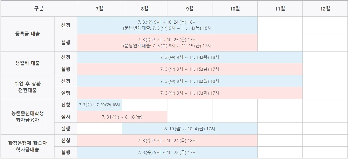 학자금대출 신청기간