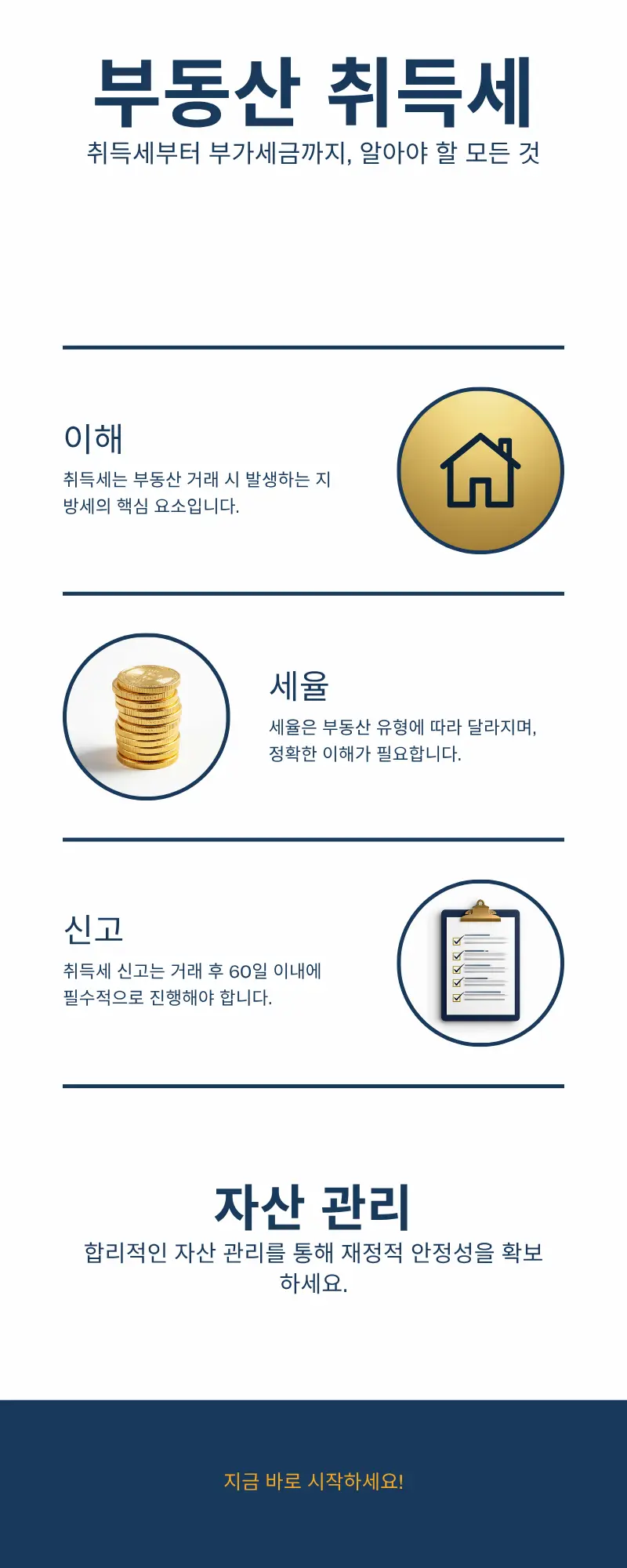 부동산 취득세 인포그래픽