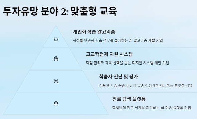 교육 관련주 대장주: 산업분석과 교육정책 수혜주 전망