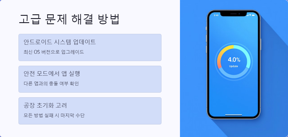 스마트폰문제해결