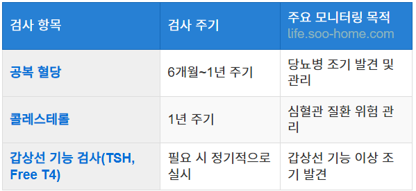 정기적인 건강 검사의 중요성