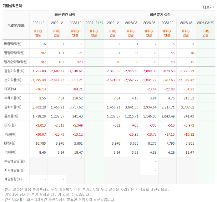 툴젠_실적