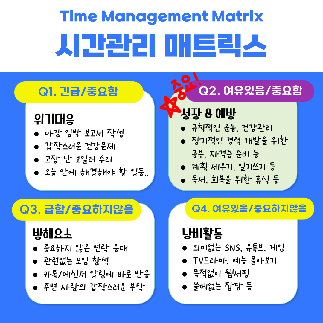 time management matrix
