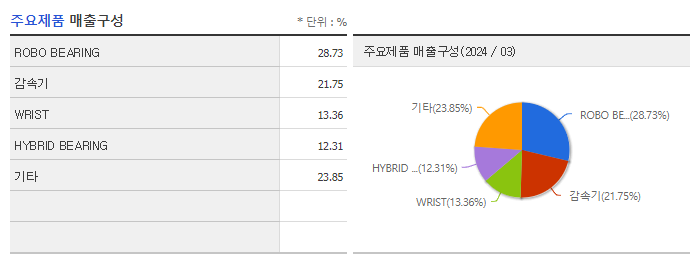 에스비비테크_주요제품