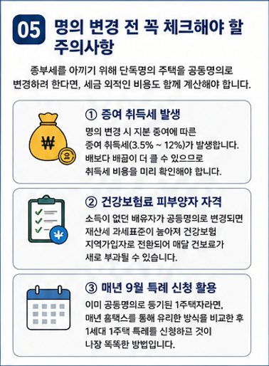 명의변경 전 체크