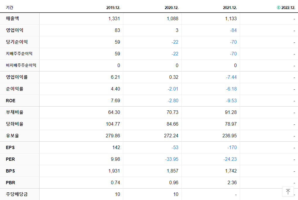 대원화성 재무제표