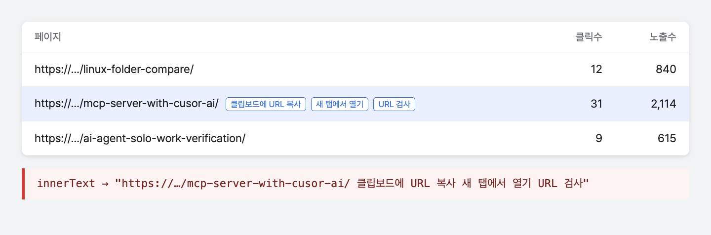 재구성한 예시 화면, 서치콘솔 실적 표에서 마우스를 올린 행에 URL 복사&middot;새 탭&middot;URL 검사 버튼이 나타나고 innerText에 그 문구가 함께 들어오는 모습