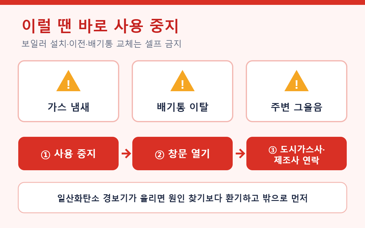 가스 냄새, 배기통 이탈, 그을음이 보이면 보일러 사용을 중지하고 환기 후 연락하는 순서