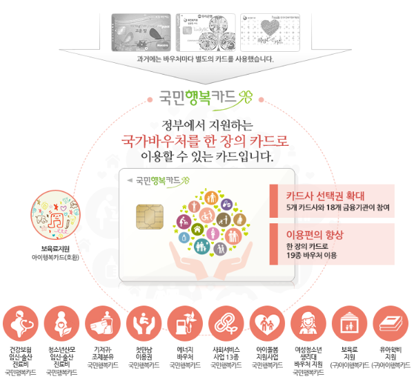 국민행복카드