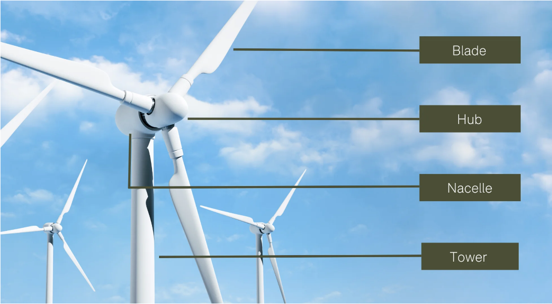 풍력 발전기의 구성