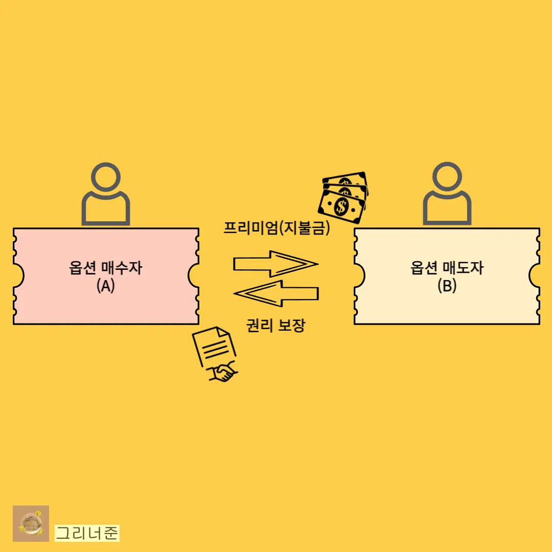 주식시장-옵션-권리-프리미엄