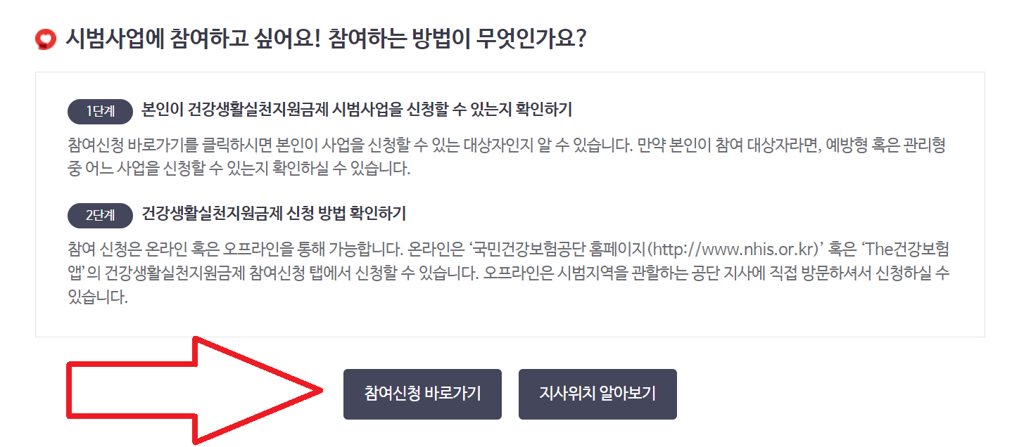 건강생활실천지원금제-신청방법