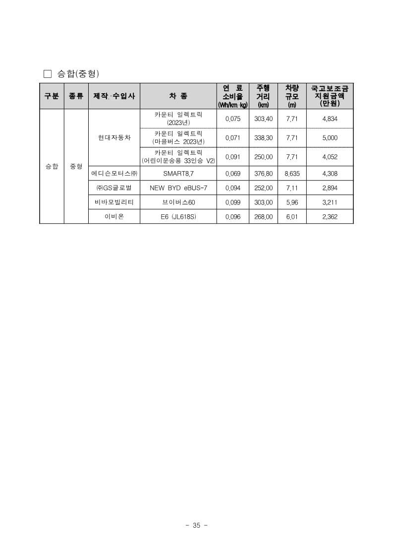 2023년 전기차 보조금