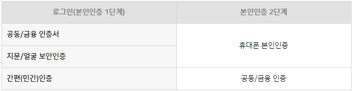 인감증명서 온라인 발급