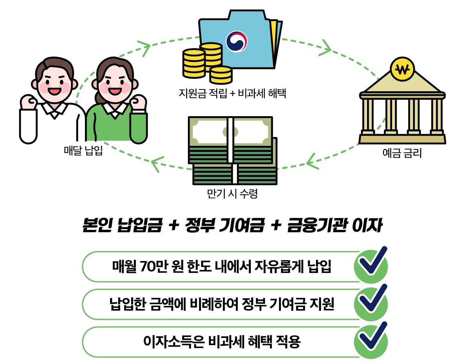 2023 청년도약계좌