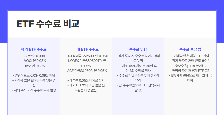 ETF 수수료 비교