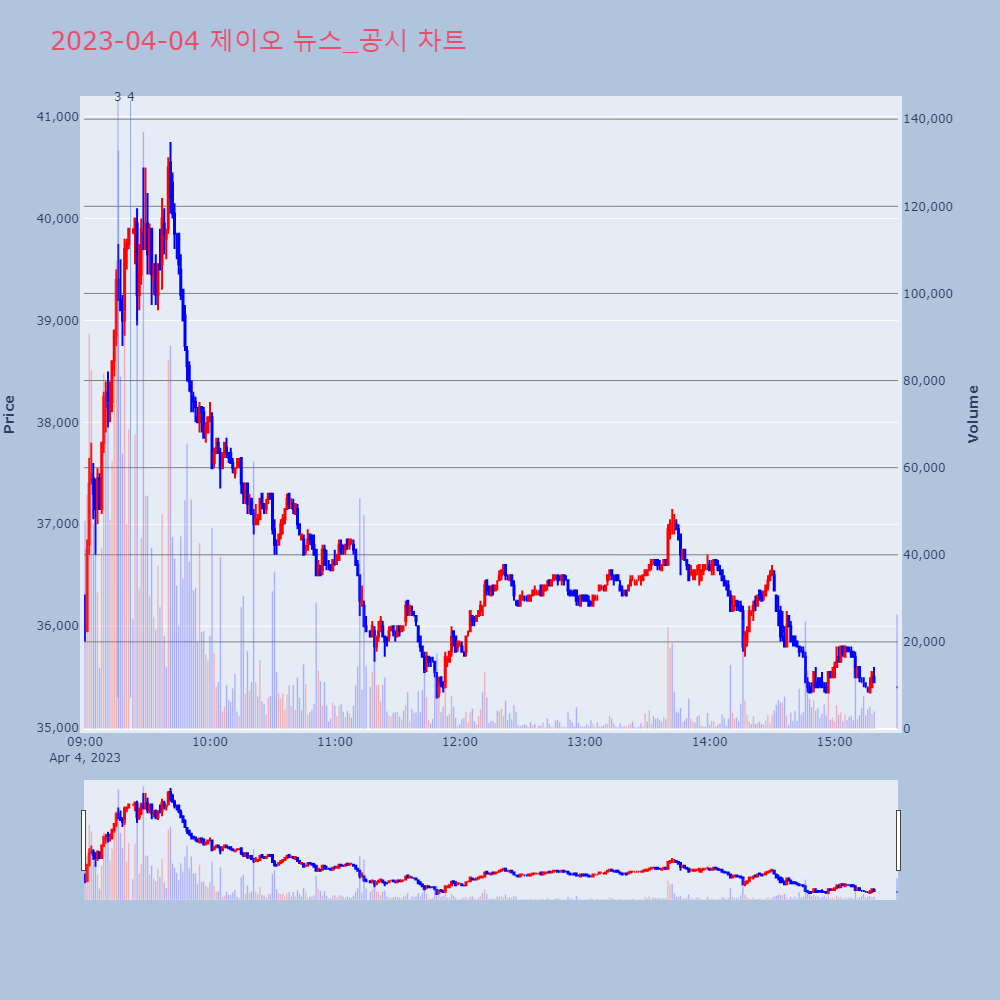 제이오_뉴스공시차트
