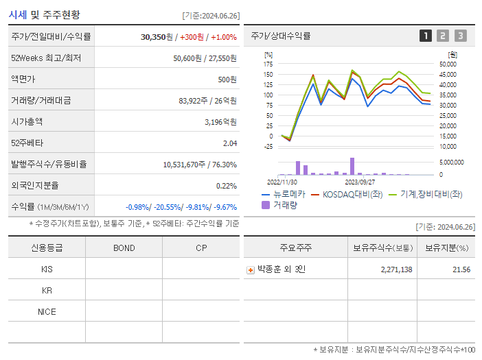 뉴로메카_기업개요