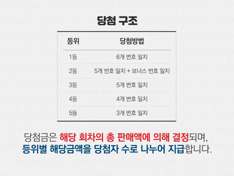 1162회 로또 당첨번호 1등 배출점 2등 판매점 당첨지역 정보