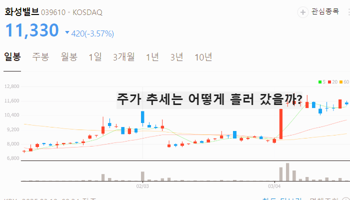 알래스카 LNG 관련주 대장주 테마주 TOP5