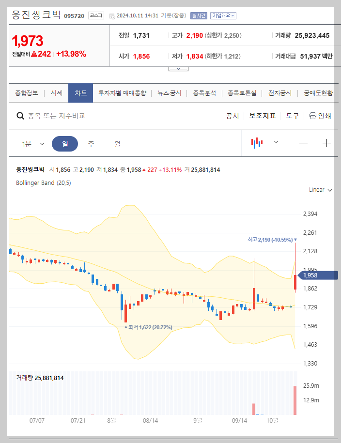 현재 주가
