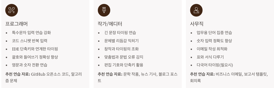 직군별 타자연습 포인트 정리 이미지