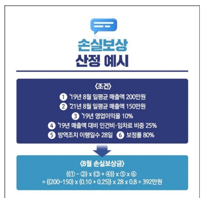 손실보상 산정예시